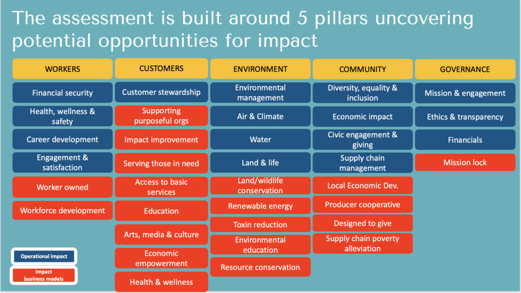 All B Corp topics